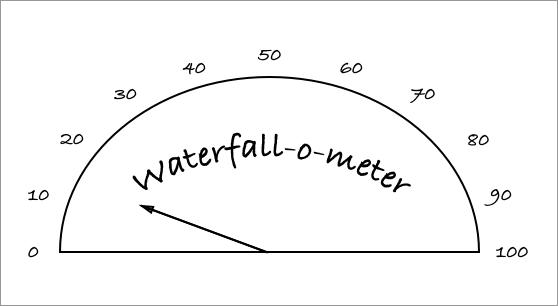 Waterfall-o-meter